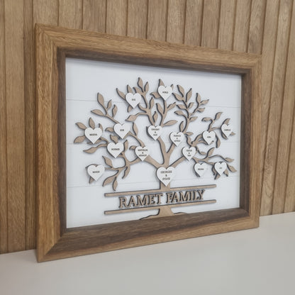 Family Name Sign - Family Tree
