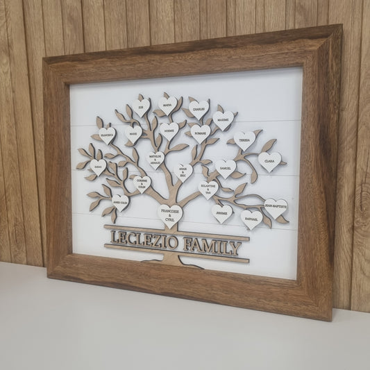 Family Name Sign - Family Tree
