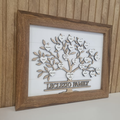 Family Name Sign - Family Tree