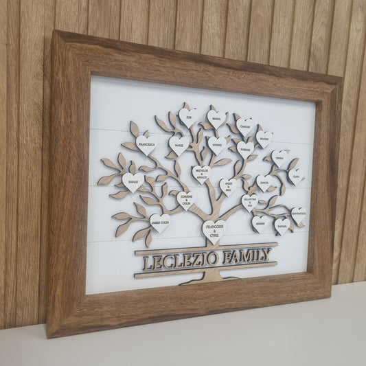 Family Name Sign - Family Tree