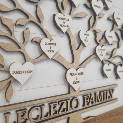 Family Name Sign - Family Tree