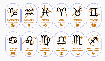 Zodiac Sign